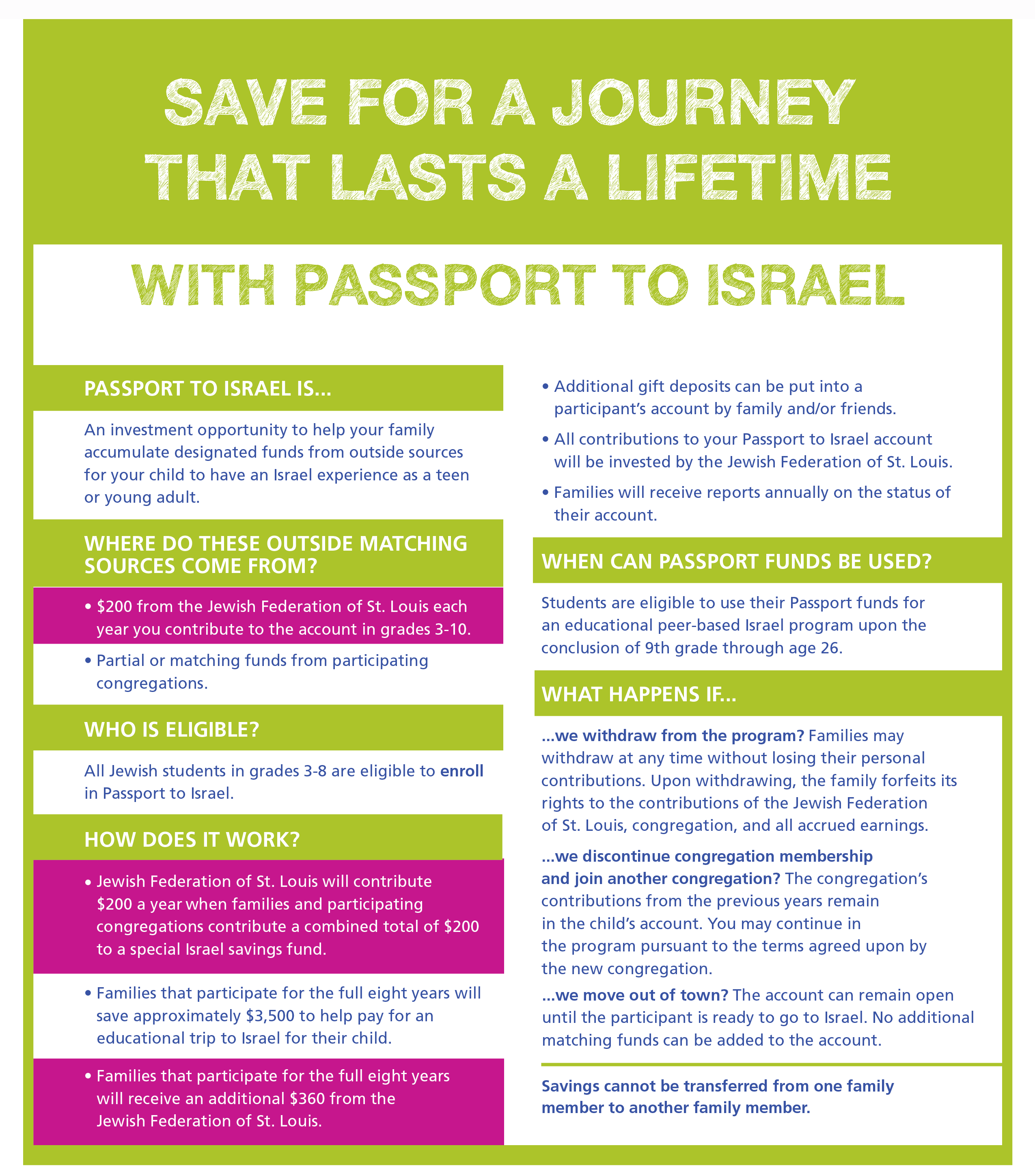 travel to israel passport 6 months